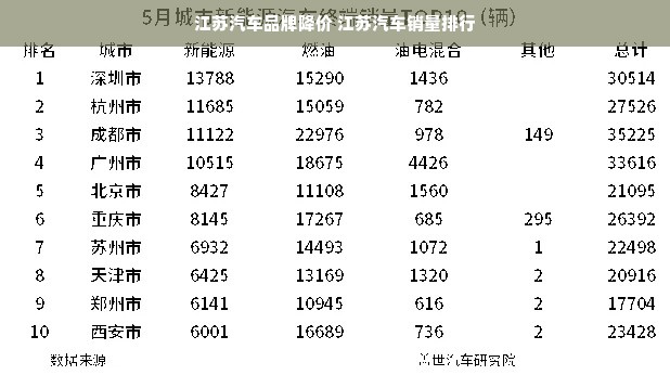 江苏汽车品牌降价 江苏汽车销量排行