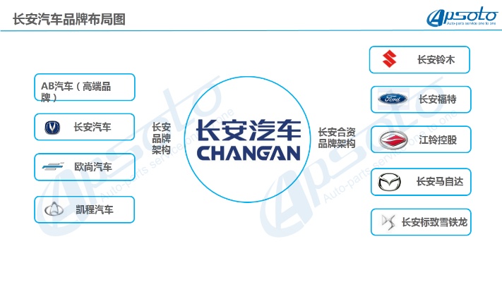 长安汽车品牌研究 长安汽车品牌研究报告