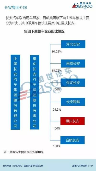 长安汽车品牌研究 长安汽车品牌研究报告