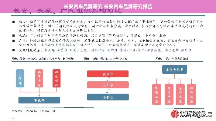 长安汽车品牌研究 长安汽车品牌研究报告