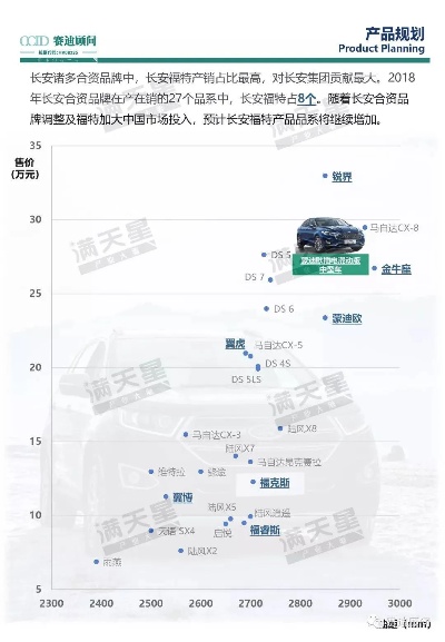 长安汽车品牌研究 长安汽车品牌研究报告