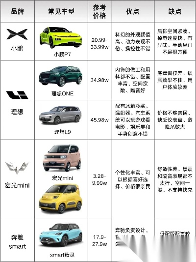 汽车品牌特长分类 汽车品牌特长分类怎么写