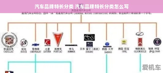 汽车品牌特长分类 汽车品牌特长分类怎么写