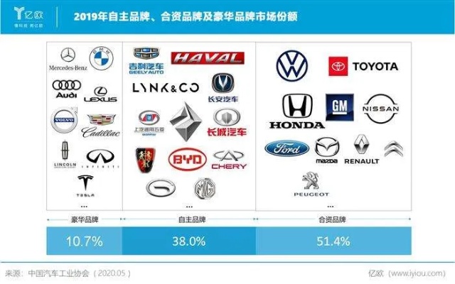 汽车品牌特长分类 汽车品牌特长分类怎么写