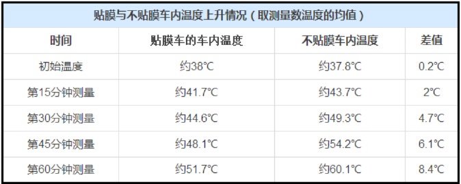 汽车品牌温度标准 汽车温度字母是什么意思