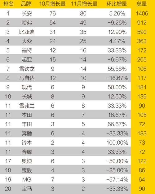 汽车品牌年份排名 汽车品牌年龄排行