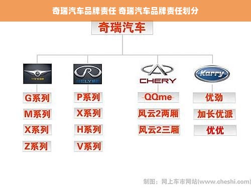 奇瑞汽车品牌责任 奇瑞汽车品牌责任划分