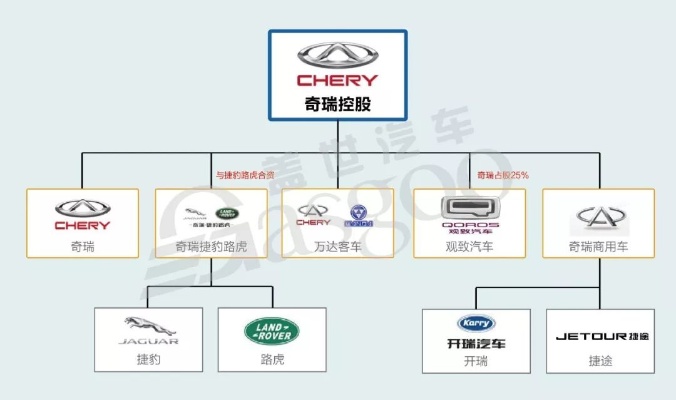 奇瑞汽车品牌责任 奇瑞汽车品牌责任划分