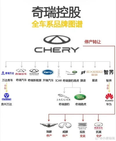 奇瑞汽车品牌责任 奇瑞汽车品牌责任划分