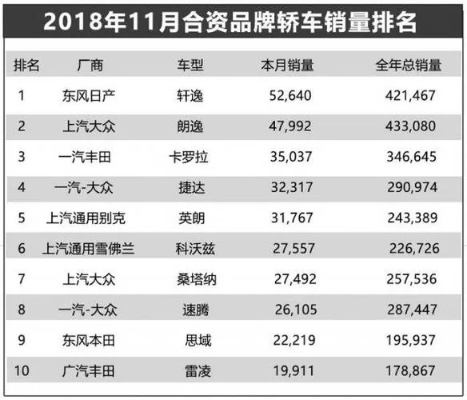 中合资汽车品牌 合资汽车品牌十大排名