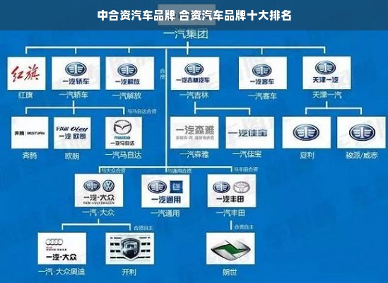 中合资汽车品牌 合资汽车品牌十大排名