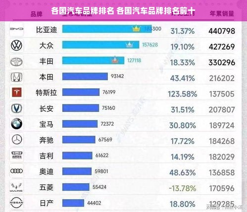 各国汽车品牌排名 各国汽车品牌排名前十