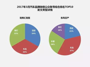 汽车品牌运营现状分析（浅谈汽车品牌营销模式）