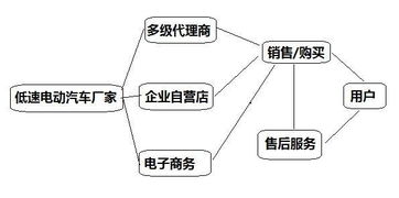 汽车品牌运营现状分析（浅谈汽车品牌营销模式）