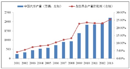 德国汽车品牌形势分析（德国汽车品牌形势分析报告）