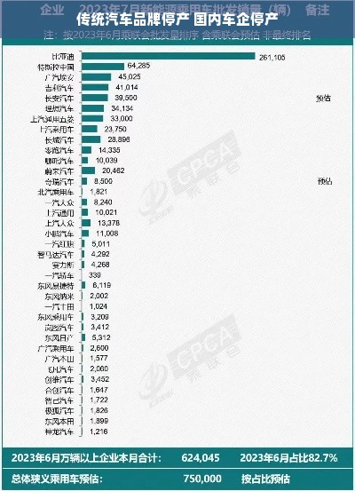 传统汽车品牌停产 国内车企停产