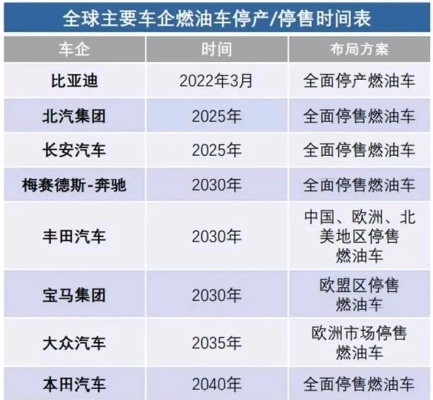 传统汽车品牌停产 国内车企停产