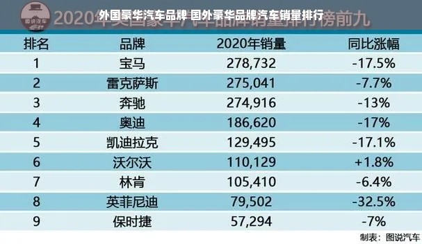 外国豪华汽车品牌 国外豪华品牌汽车销量排行