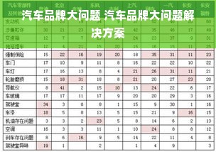 汽车品牌大问题 汽车品牌大问题解决方案