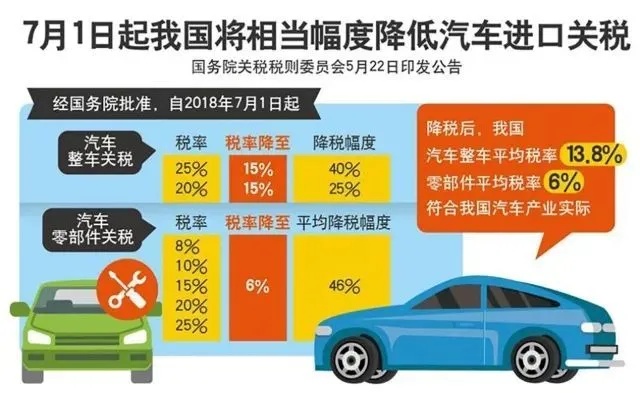 豪华汽车品牌关税 豪车 关税