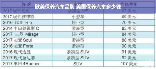 欧美保养汽车品牌 美国保养汽车多少钱