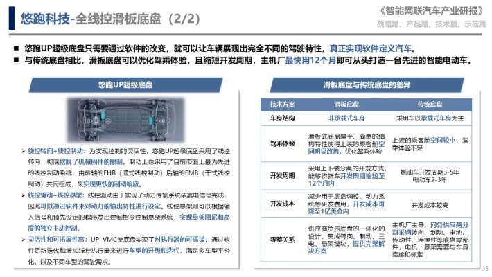 新汽车品牌的打造方案（汽车新产品）