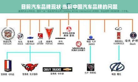 目前汽车品牌现状 当前中国汽车品牌的问题