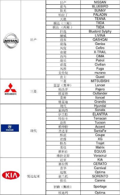 各国汽车品牌翻译 国外汽车品牌英文