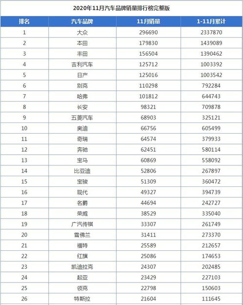 汽车品牌日销400 2020年10份汽车品牌销售排行榜