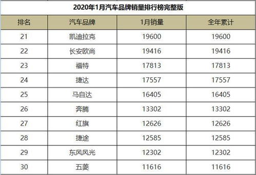 汽车品牌日销400 2020年10份汽车品牌销售排行榜