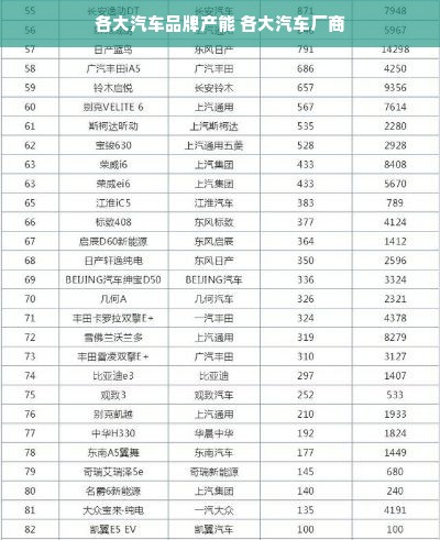 各大汽车品牌产能 各大汽车厂商