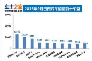 巴西汽车品牌销量 巴西汽车品牌销量怎么样