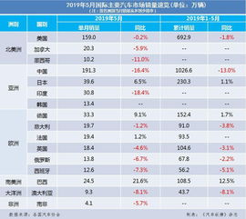 巴西汽车品牌销量 巴西汽车品牌销量怎么样