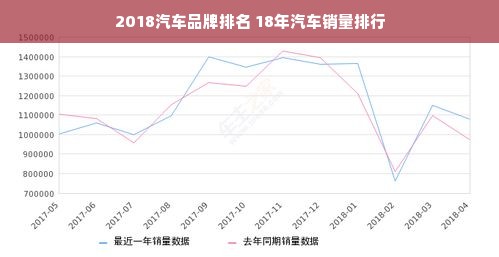 2018汽车品牌排名 18年汽车销量排行