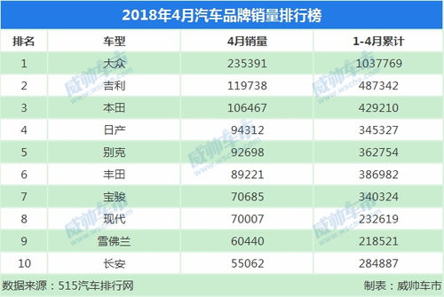 2018汽车品牌排名 18年汽车销量排行