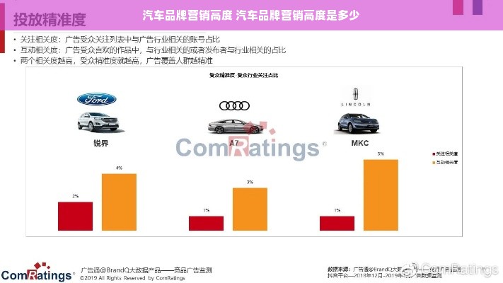 汽车品牌营销高度 汽车品牌营销高度是多少