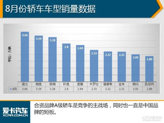 汽车品牌营销高度 汽车品牌营销高度是多少