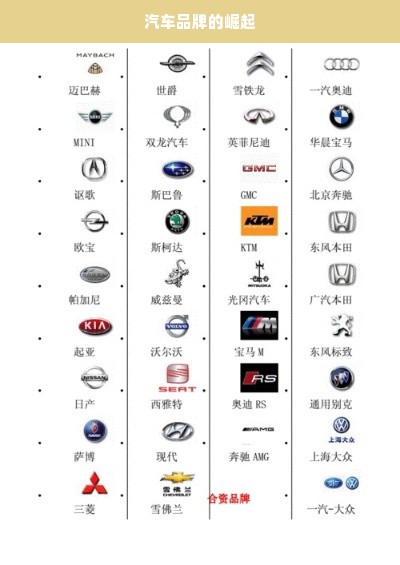 汽车品牌的崛起