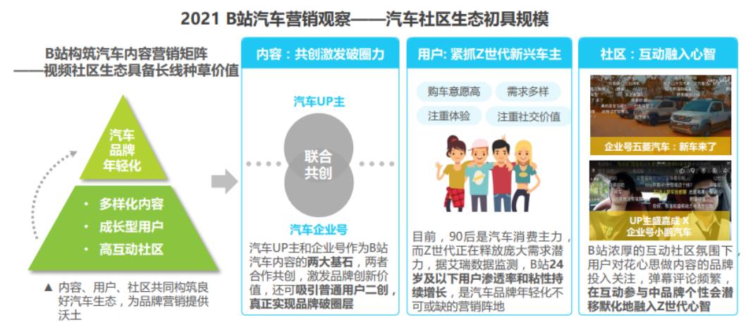 汽车品牌营销观察，策略、挑战与创新