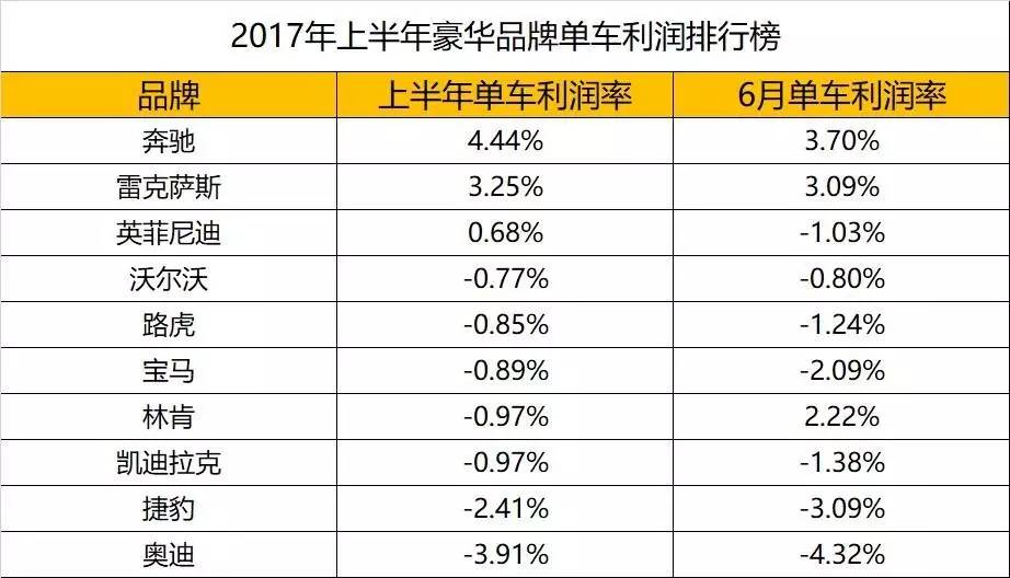 全球信赖汽车品牌排名，揭秘最佳汽车品牌的魅力与实力