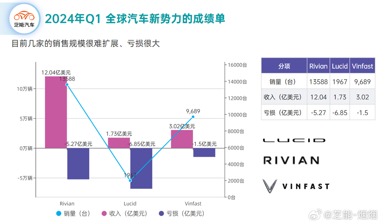 外国新出汽车品牌，创新力与竞争力的体现