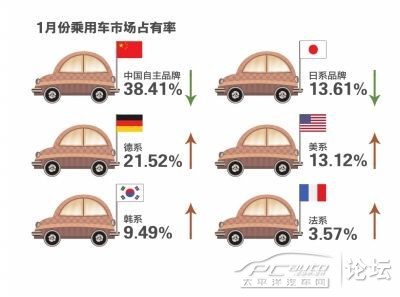 非洲常用汽车品牌，本土与国际巨头共争市场份额