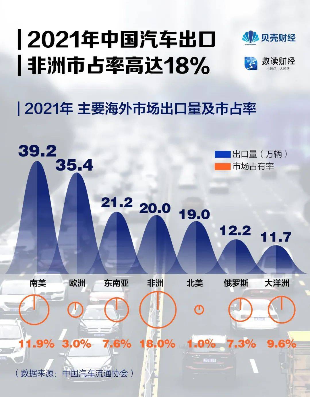 非洲常用汽车品牌，本土与国际巨头共争市场份额