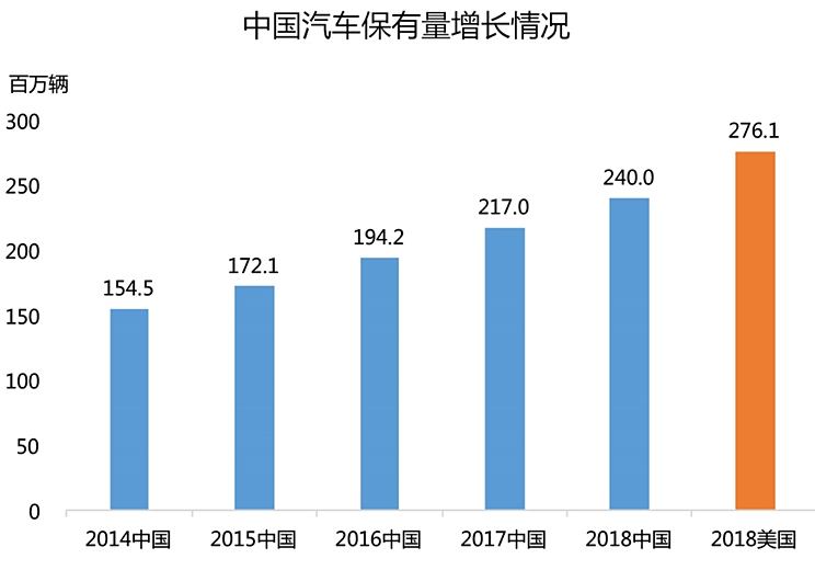 中国汽车品牌存量市场