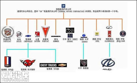 探索汽车世界，深入了解各大知名品牌及其历史