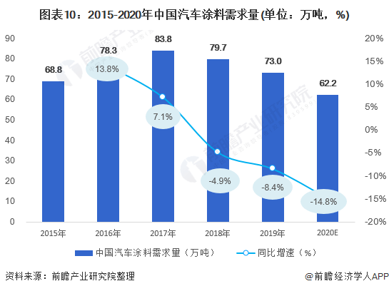 汽车行业的竞争日益激烈，各大汽车品牌都在不断地寻求突破和发展。在这个过程中，GPI(Gross Passengers Income)成为了一个重要的衡量指标。本文将从GPI的定义、计算方法、各大汽车品牌的GPI排名以及GPI对汽车品牌的影响等方面进行分析，以期为汽车行业的发展提供一些有益的参考。