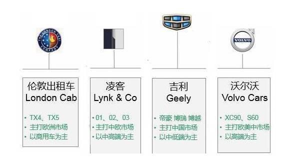 吉利汽车品牌梳理