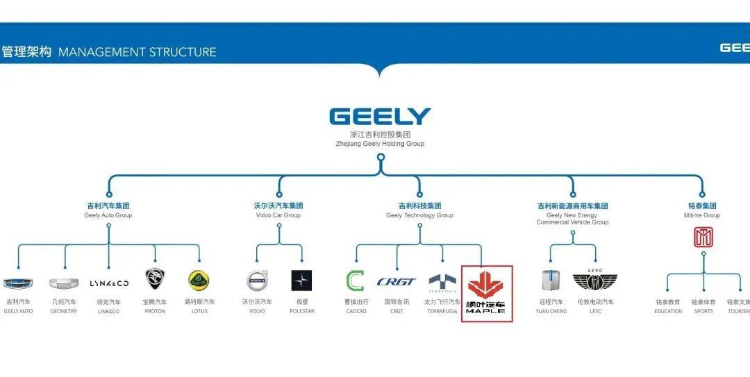 吉利汽车品牌梳理