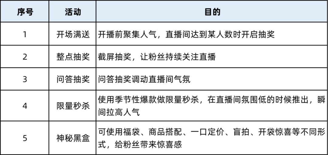 汽车品牌直播脚本