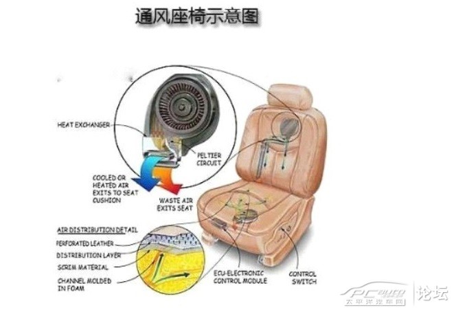  通风座椅汽车品牌，提升驾驶舒适度与安全性的利器